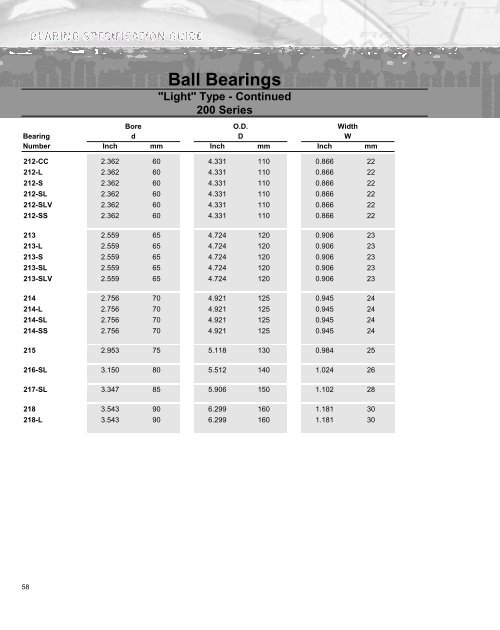 Ball Bearing - Timken