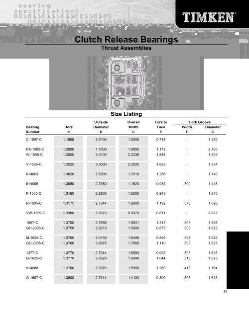 Ball Bearing - Timken