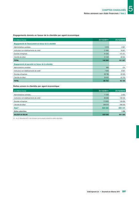 Document de référence Rapport annuel 2011 - Info-financiere.fr