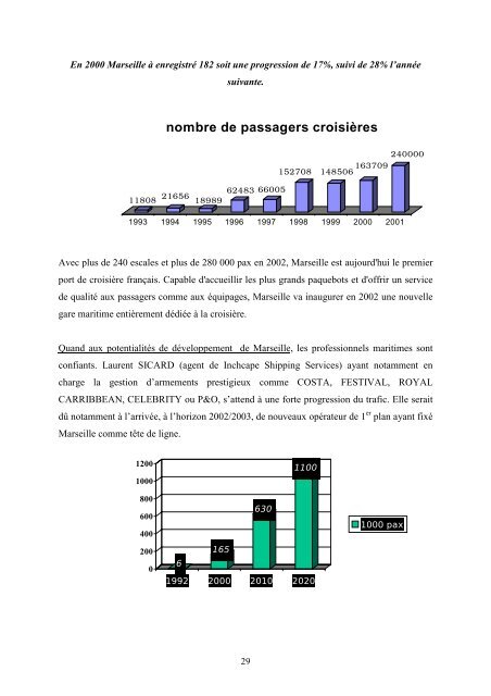 ceders quels amenagements pour les croisieres internationales