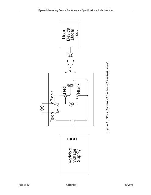 Speed-Measuring Device Performance Specifications: Lidar Module