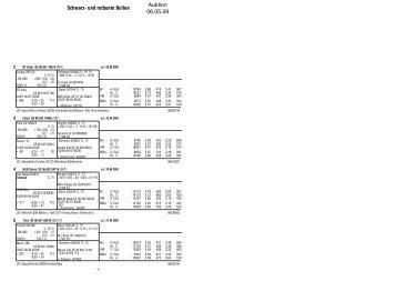 Auktionskatalog 06.05.09