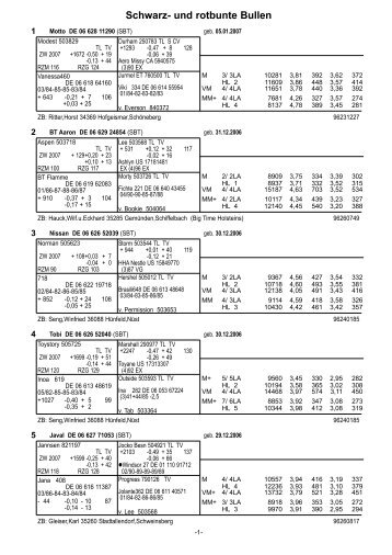 Auktionskatalog 09. Januar