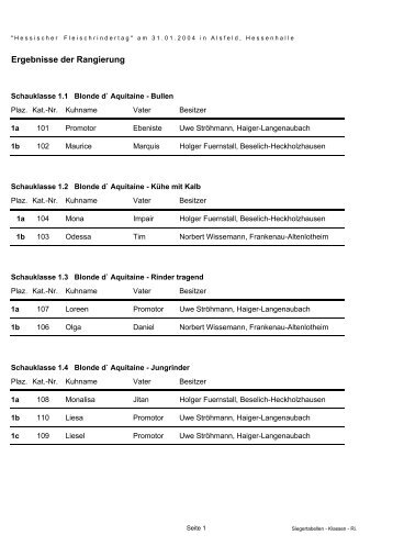 Ergebnisse der Rangierung