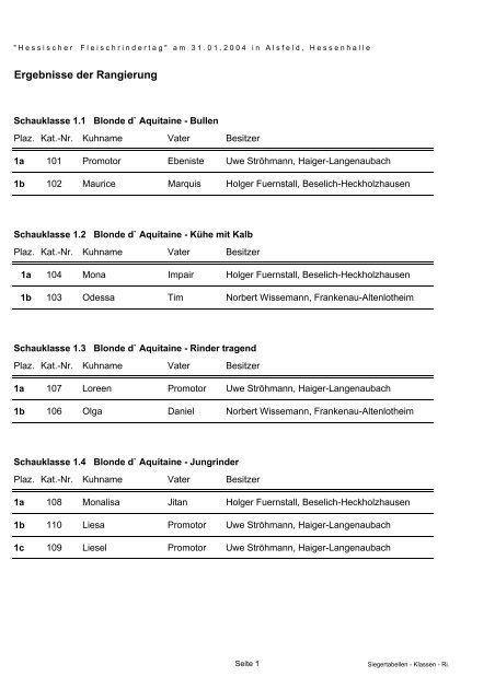 Ergebnisse der Rangierung