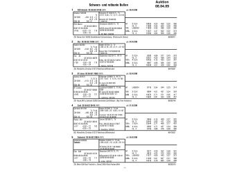 Auktionskatalog 08.04.09 Milchrinder