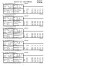 Auktionskatalog 05. April