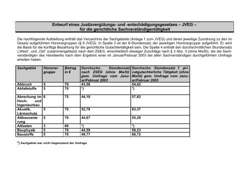 Entwurf eines Justizvergütungs- und -entschädigungsgesetzes ...