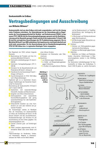 Vertragsbedingungen und Ausschreibung