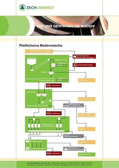 Diagrama de flujo del lavado de suelos (0,2 MB) - Zech Umwelt GmbH