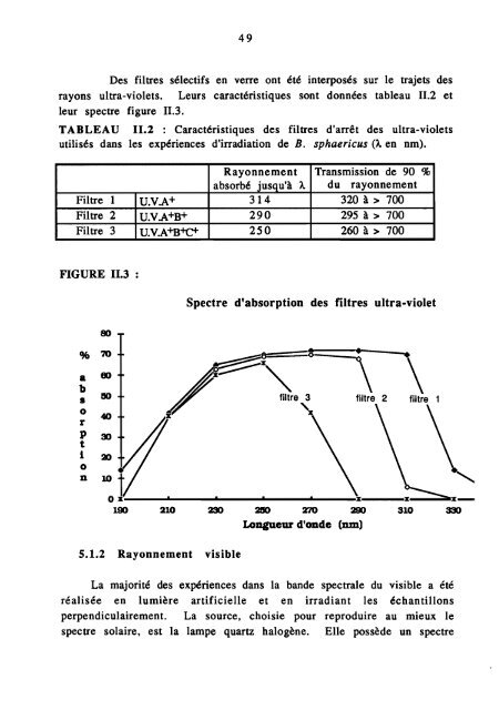 Influence de facteurs biotiques et abiotiques, induits et ... - IRD