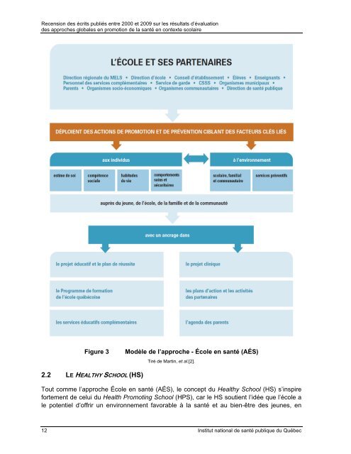 Recension des écrits publiés entre 2000 et 2009 sur les résultats d ...