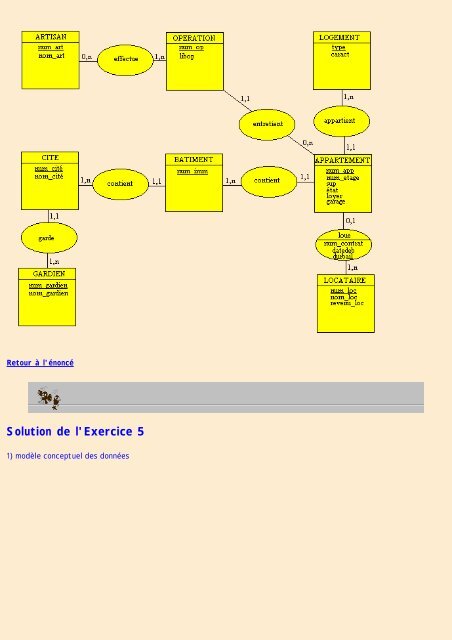 Modèle Conceptuel des Données