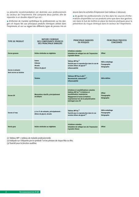 Prévention du risque chimique dans les activités d'impression - Ameli