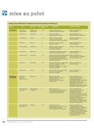 598 tableau des principaux topiques ophtalmologiques par famille