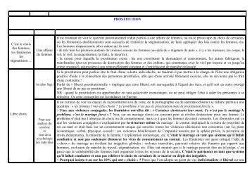 NON à la prostitution, tableau d'arguments - Féministes radicales