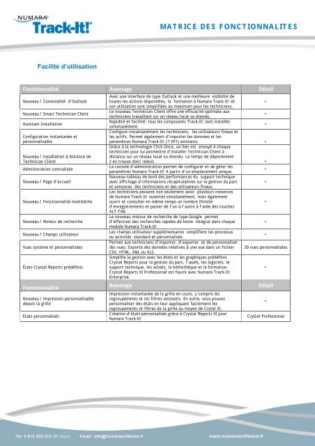 Matrice des Fonctionnalités TrackIt 9 - Accueil