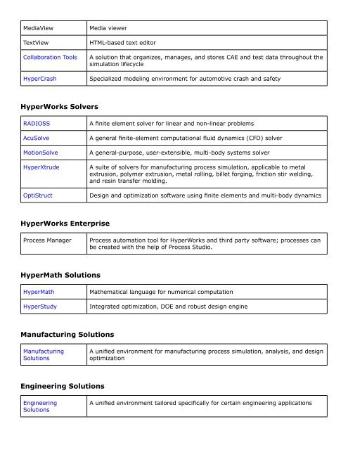 HyperWorks 12.0 Release Notes