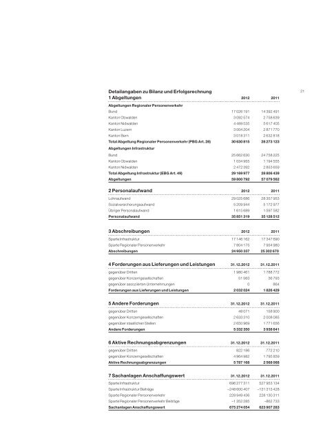 Geschäftsbericht 2012 - Zentralbahn