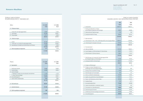 Geschäftsbericht laden - ZEPPELIN GmbH