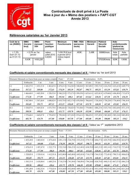 Coefficients et salaire conventionnels mensuels des ... - CGT Fapt