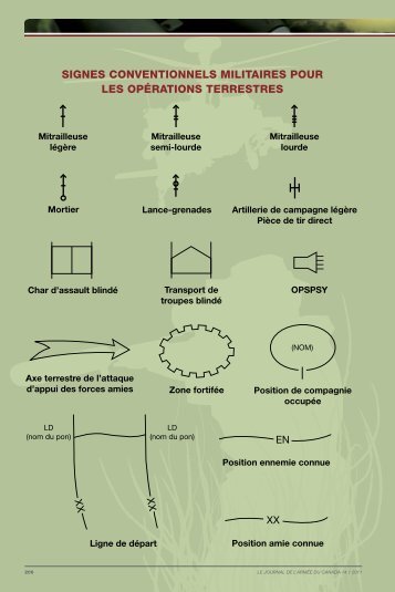 Signes conventionnels militaires pour les opérations terrestres [pdf ...
