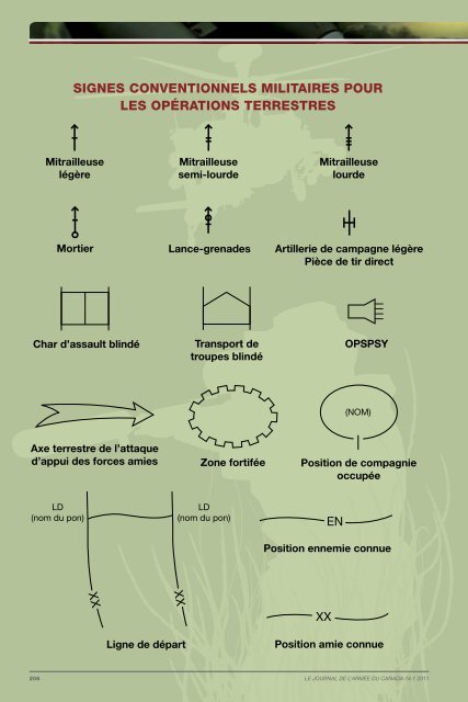 Signes conventionnels militaires pour les opérations terrestres [pdf ...