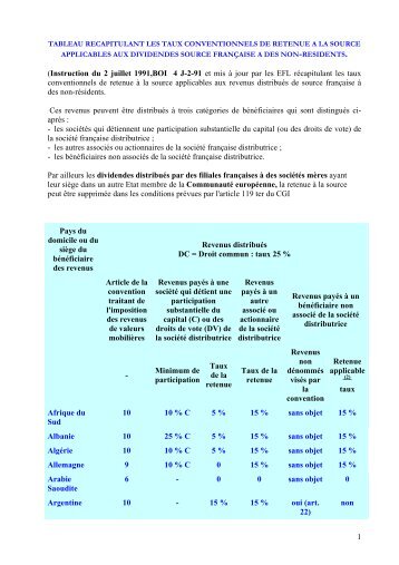 Tableau des retenues à la source conventionnelles