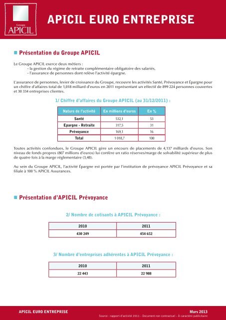 APICIL EURO ENTREPRISE