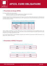 APICIL EURO OBLIGATAIRE