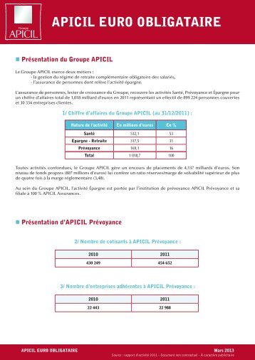 APICIL EURO OBLIGATAIRE