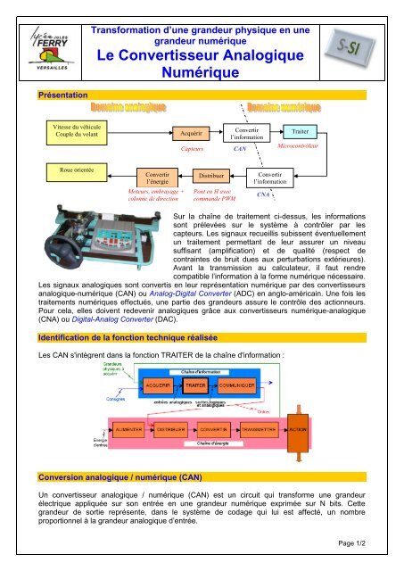 Le Convertisseur Analogique Numérique - Lycee-ferry-versailles.fr