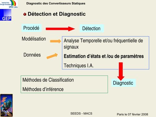 Benchmark Diagnostic des Convertisseurs de Puissance - IRCCyN