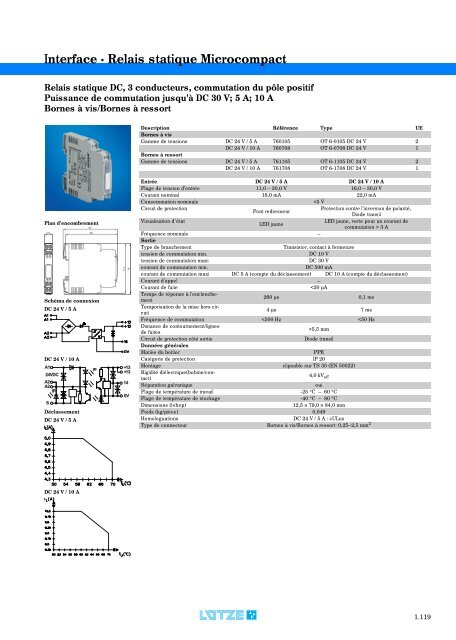 Modules d'interface: relais, convertisseurs et de câblage ...