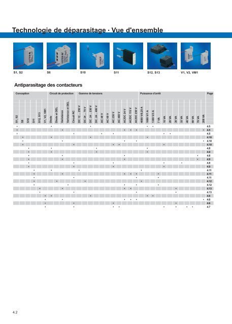 Modules d'interface: relais, convertisseurs et de câblage ...