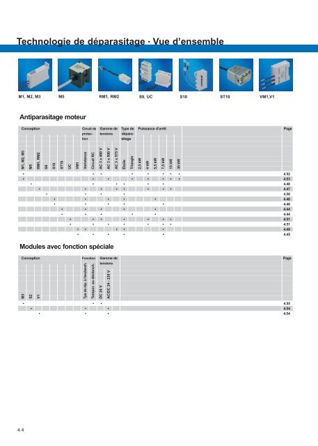 Modules d'interface: relais, convertisseurs et de câblage ...