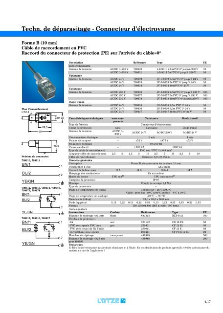 Modules d'interface: relais, convertisseurs et de câblage ...