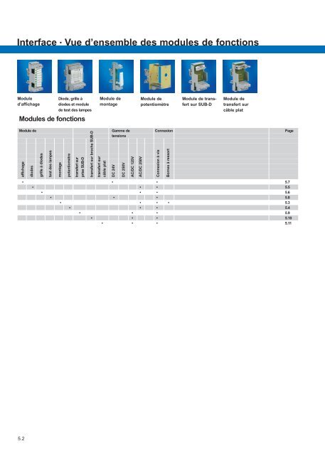 Modules d'interface: relais, convertisseurs et de câblage ...