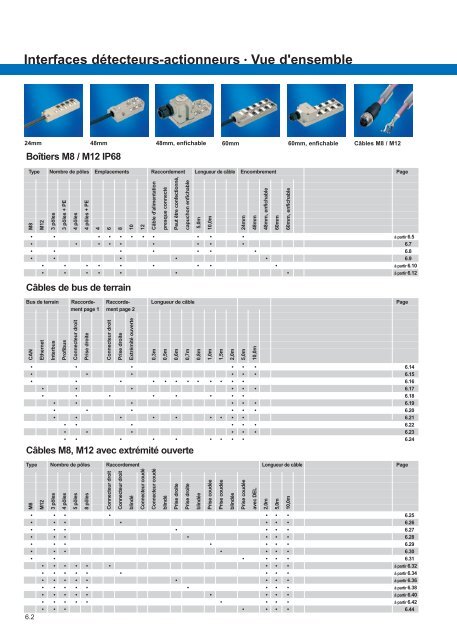 Modules d'interface: relais, convertisseurs et de câblage ...