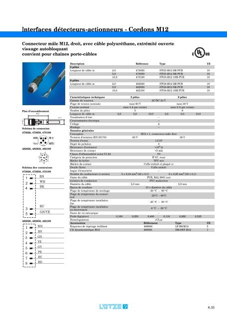 Modules d'interface: relais, convertisseurs et de câblage ...