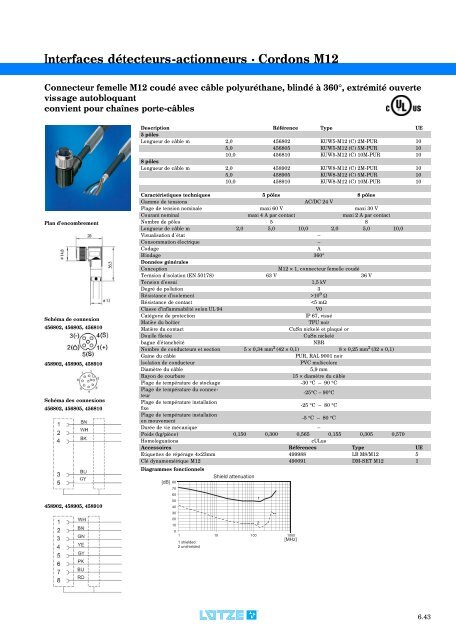 Modules d'interface: relais, convertisseurs et de câblage ...