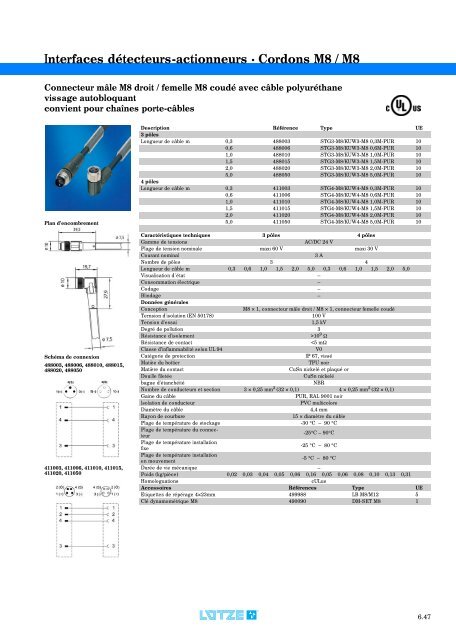 Modules d'interface: relais, convertisseurs et de câblage ...