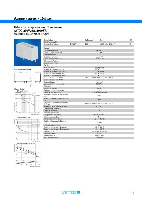 Modules d'interface: relais, convertisseurs et de câblage ...