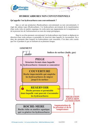 Qu' appelle t'on les hydrocarbures non conventionnels ?