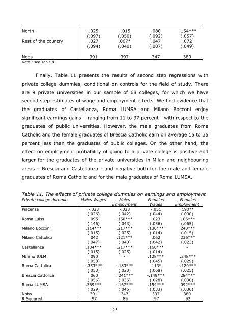 Does Alma Mater matter? Evidence from Italy*