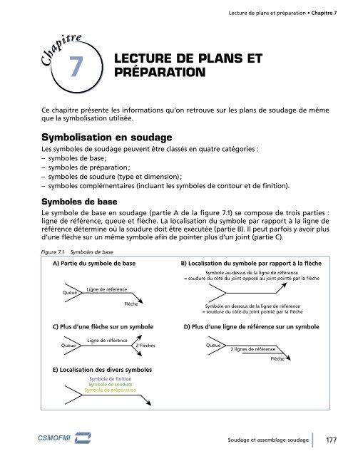 LECTURE DE PLANS ET PRÉPARATION