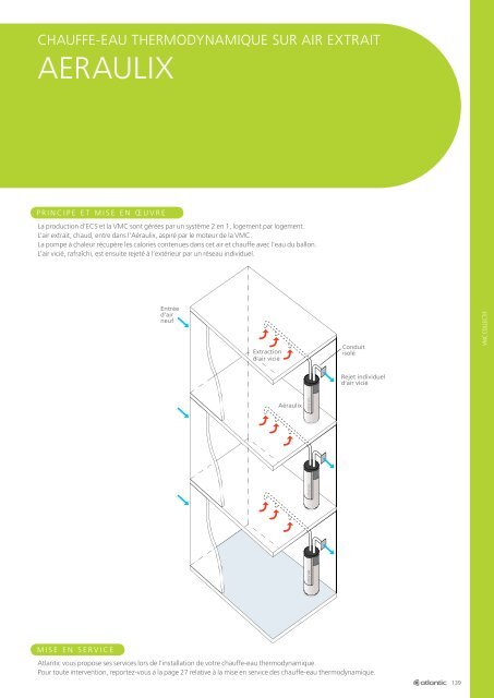 VMC collectif - Atlantic Ventilation