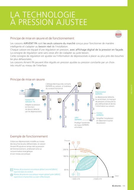 VMC collectif - Atlantic Ventilation