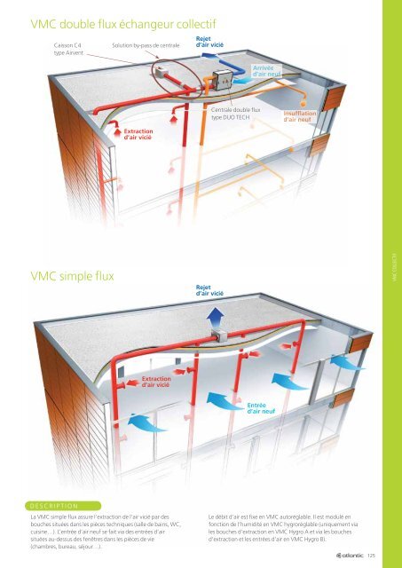 VMC collectif - Atlantic Ventilation