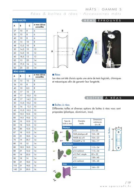 S OMMAIRE CATALOGUE SPARCRAFT 2010